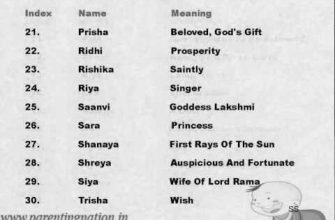 Girl Baby Names Hindu in Hindi photo 0