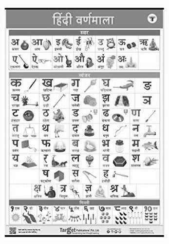Complete Hindi Varnamala of Swar and Vyanjan in Hindi image 1